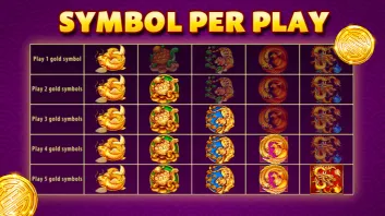 JJBX Gold special symbols